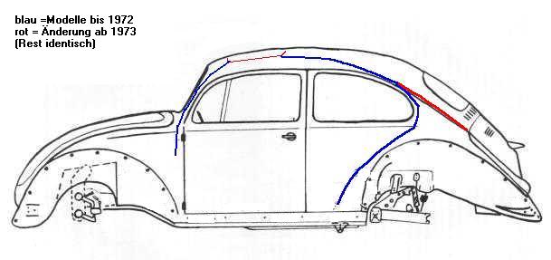 Schiebedachabl�ufe an der K�ferkarosserie 