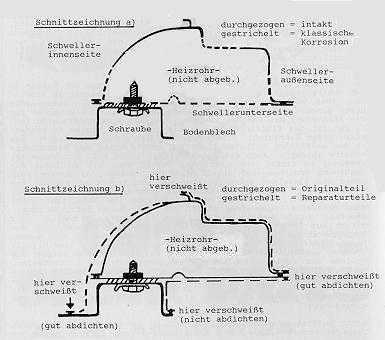 Karosserieholm schematisch im Querschnitt